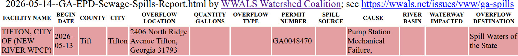 Table: Tifton Spill reported 2026-05-14, unknown amount, 2406 North Ridge Avenue 2026-05-13 --GA EPD