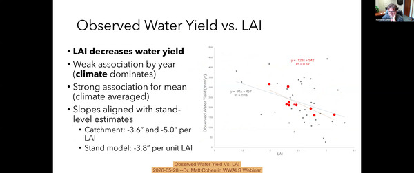 Observed Water Yield Vs. LAI, 2026-05-28 --Dr. Matt Cohen in WWALS Webinar