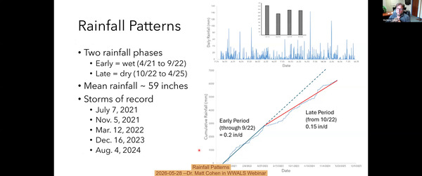 Rainfall Patterns, 2026-05-28 --Dr. Matt Cohen in WWALS Webinar