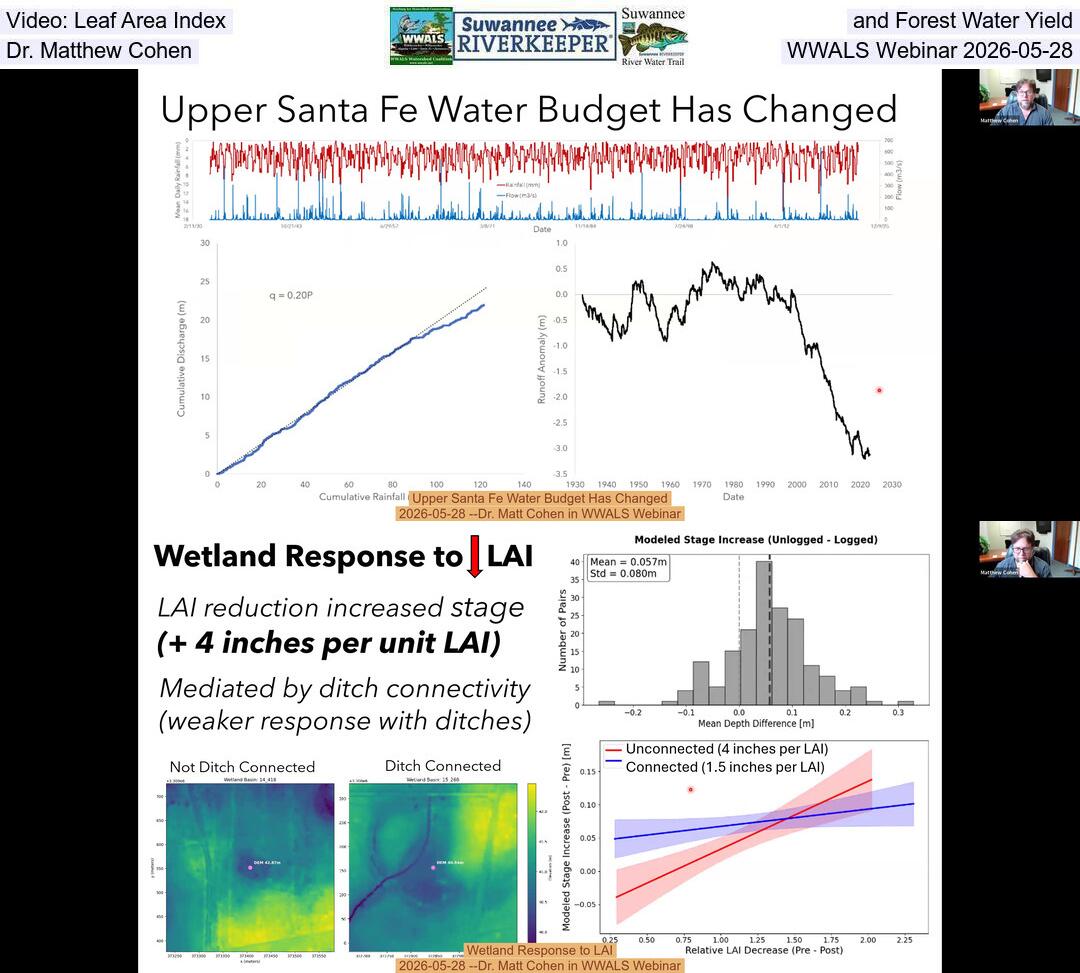 Video: Leaf Area Index and Forest Water Yield, Dr. Matthew Cohen, WWALS Webinar 2026-05-28