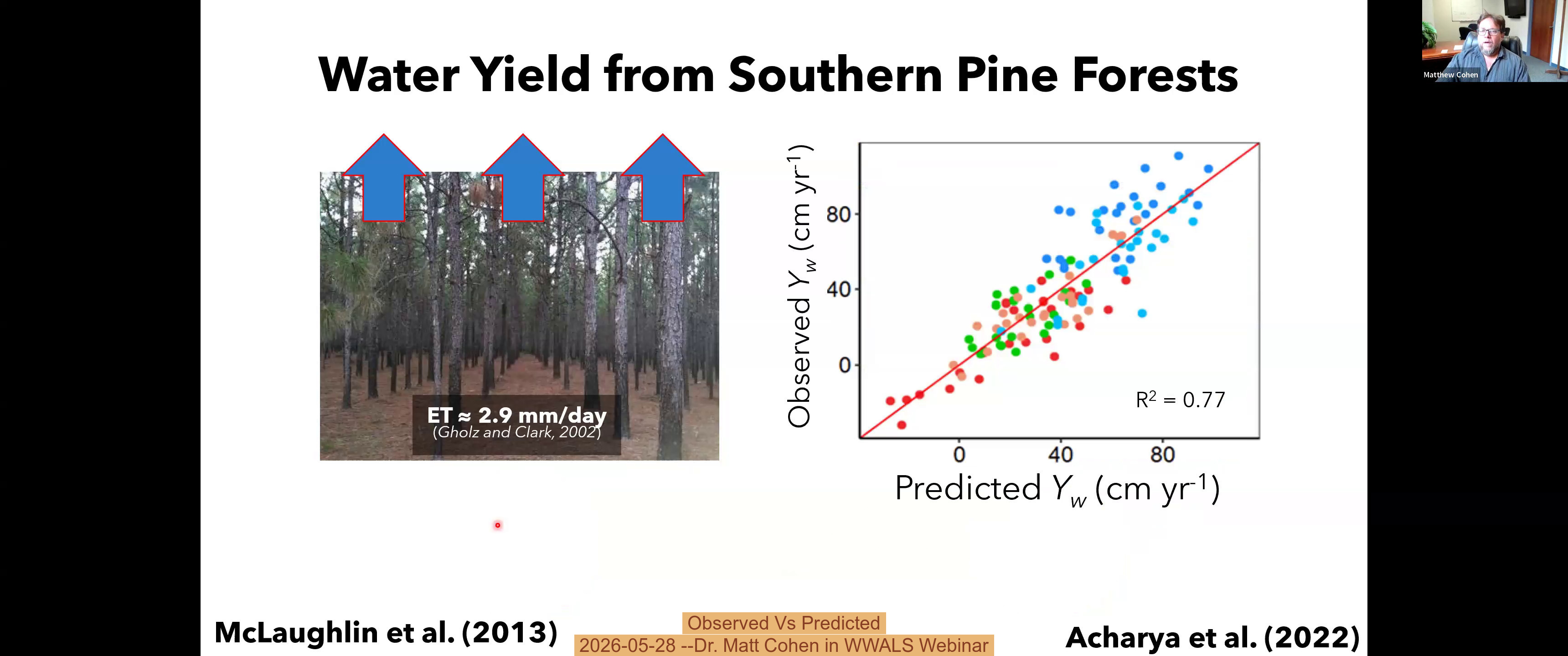 Observed Vs Predicted, 2026-05-28 --Dr. Matt Cohen in WWALS Webinar