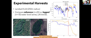 [LAI 12 Month Rolling Avg, 2026-05-28 --Dr. Matt Cohen in WWALS Webinar]