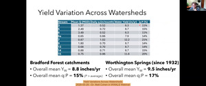 [Yield Variations Across Watersheds, 2026-05-28 --Dr. Matt Cohen in WWALS Webinar]