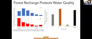 [Land Use, 2026-05-28 --Dr. Matt Cohen in WWALS Webinar]