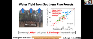 [Lowering Lai by 1 Unit Yields 3.8 Inches Yr More Recharge, 2026-05-28 --Dr. Matt Cohen in WWALS Webinar]