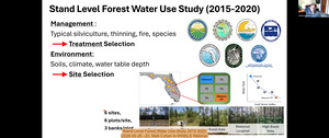 [Stand Level Forest Water Use Study 2015 2020, 2026-05-28 --Dr. Matt Cohen in WWALS Webinar]