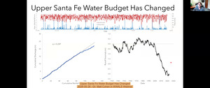 [Upper Santa Fe Water Budget Has Changed, 2026-05-28 --Dr. Matt Cohen in WWALS Webinar]