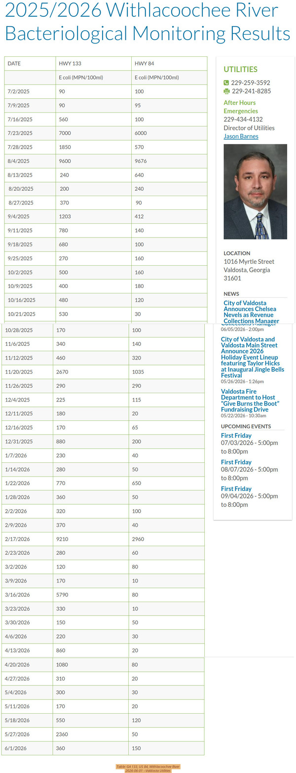 [Table: GA 133, US 84, Withlacoochee River 2026-06-01 --Valdosta Utilities]