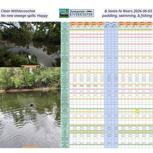[Clean Withlacoochee & Santa Fe Rivers 2026-06-03, No new sewage spills: Happy, paddling, swimming, & fishing]