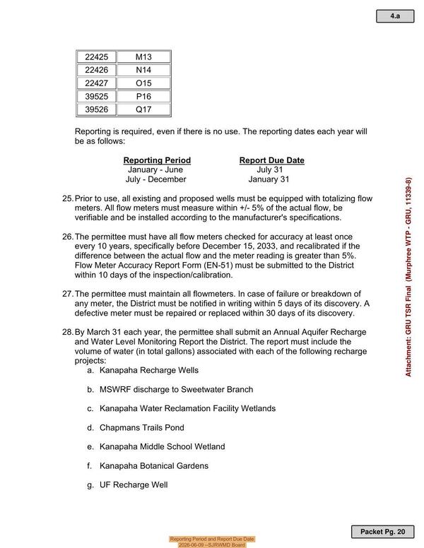 Reporting Period and Report Due Date, 2026-06-09 --SJRWMD Board
