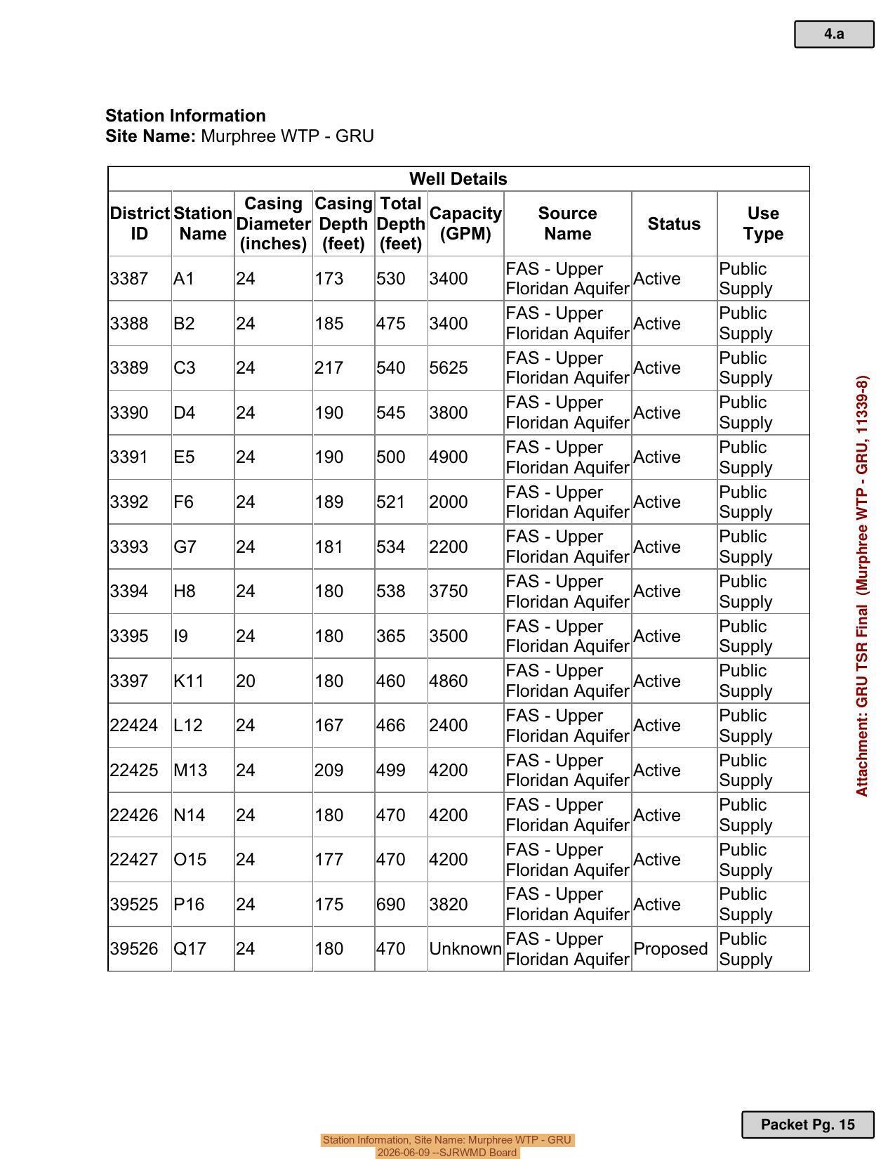 Station Information, Site Name: Murphree WTP - GRU, 2026-06-09 --SJRWMD Board
