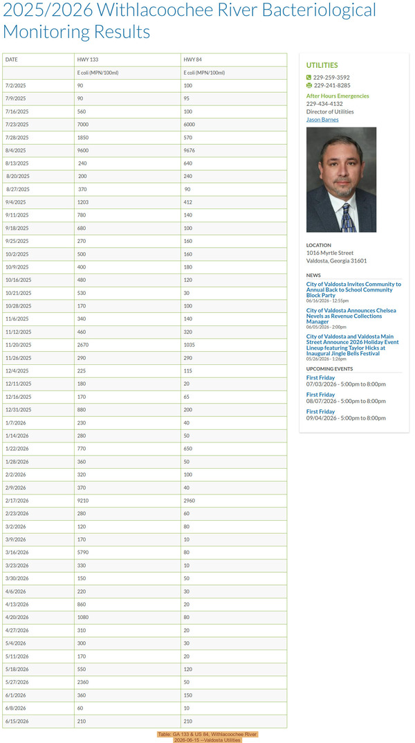[Table: GA 133 & US 84, Withlacoochee River 2026-06-15 --Valdosta Utilities]