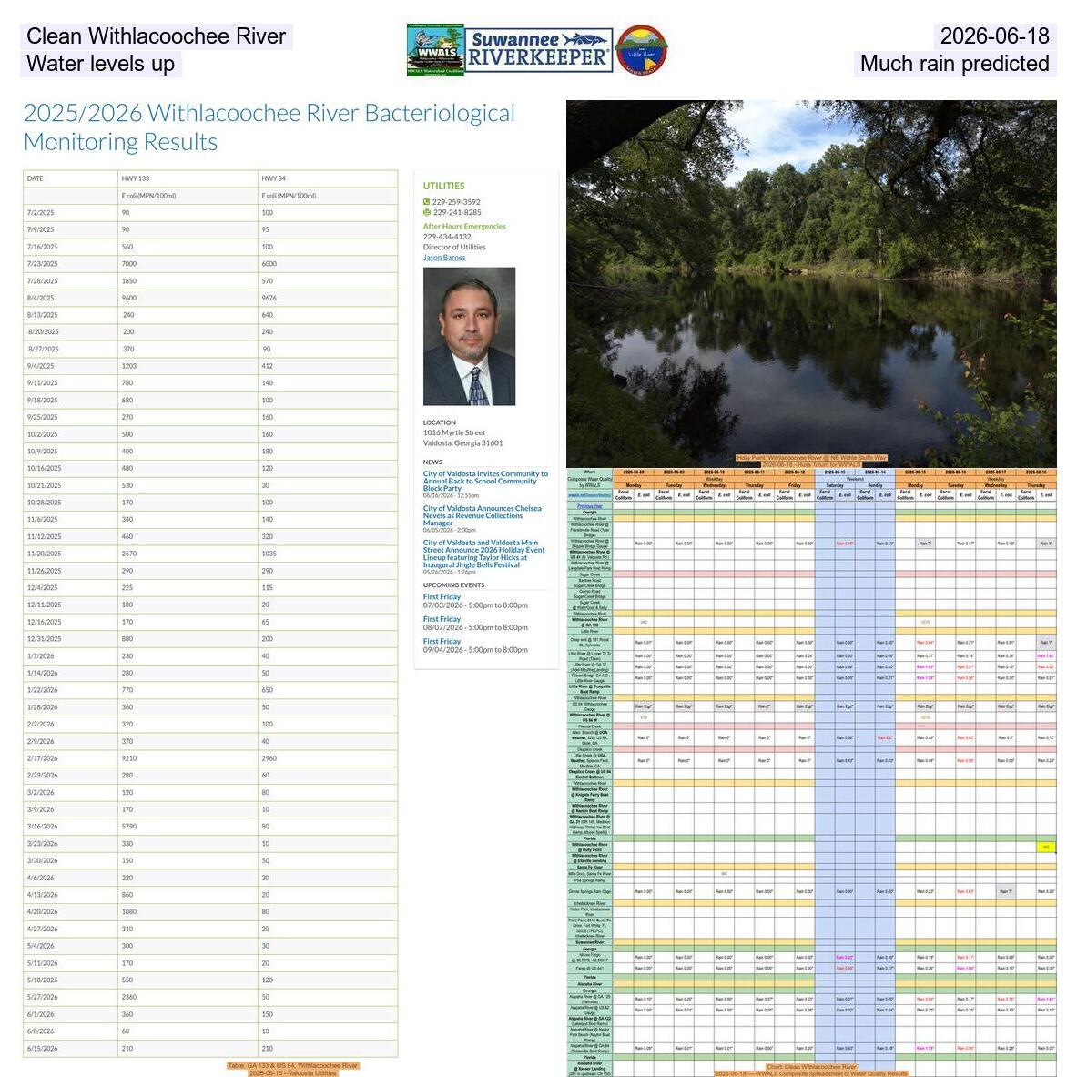 Clean Withlacoochee River, 2026-06-18, Water levels up, Much rain predicted