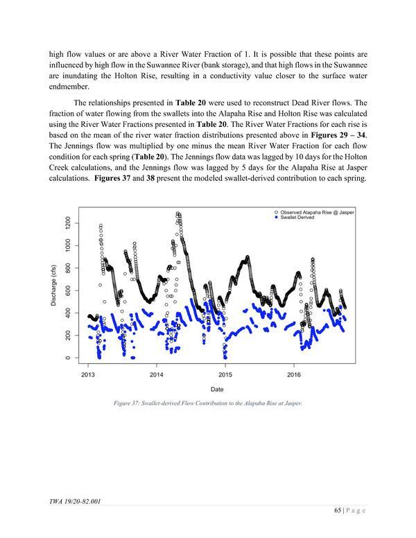 Figure 37: Swallet-derived Flow Contribution to the Alapaha Rise at Jasper. 2021-06-25, --Intera GEOSCIENCE & ENGINEERING SOLUTIONS for SRWMD