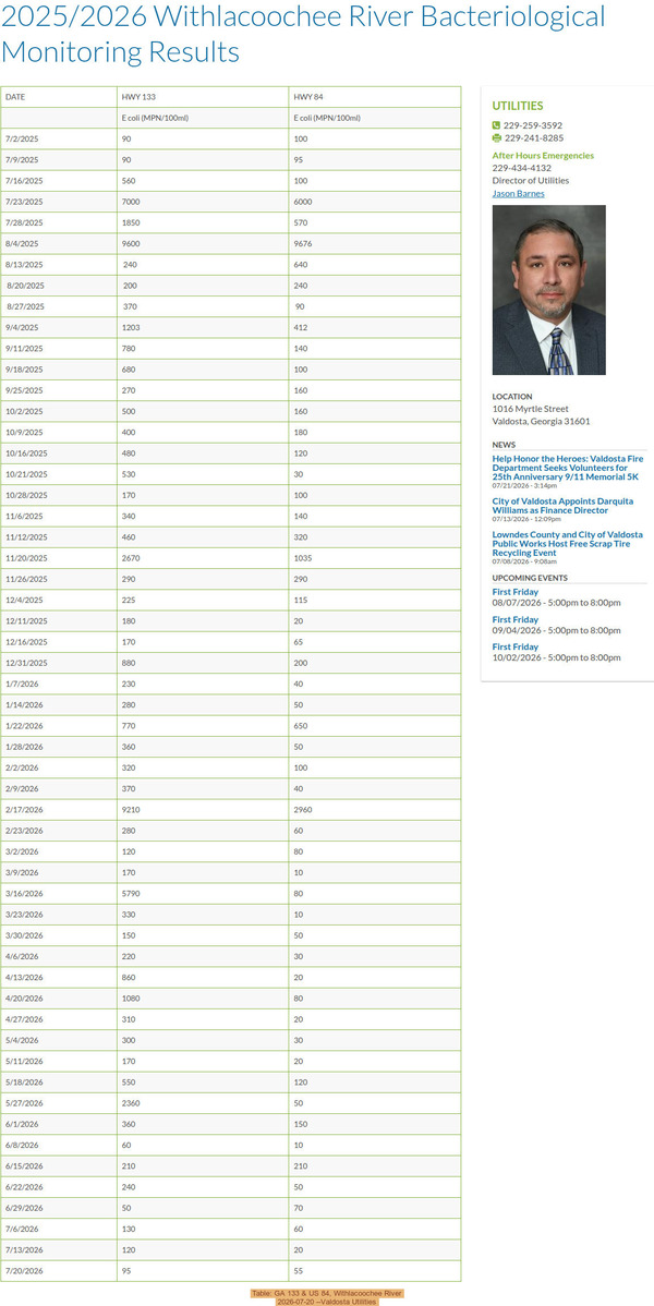 [Table: GA 133 & US 84, Withlacoochee River, 2026-07-20 --Valdosta Utilities]