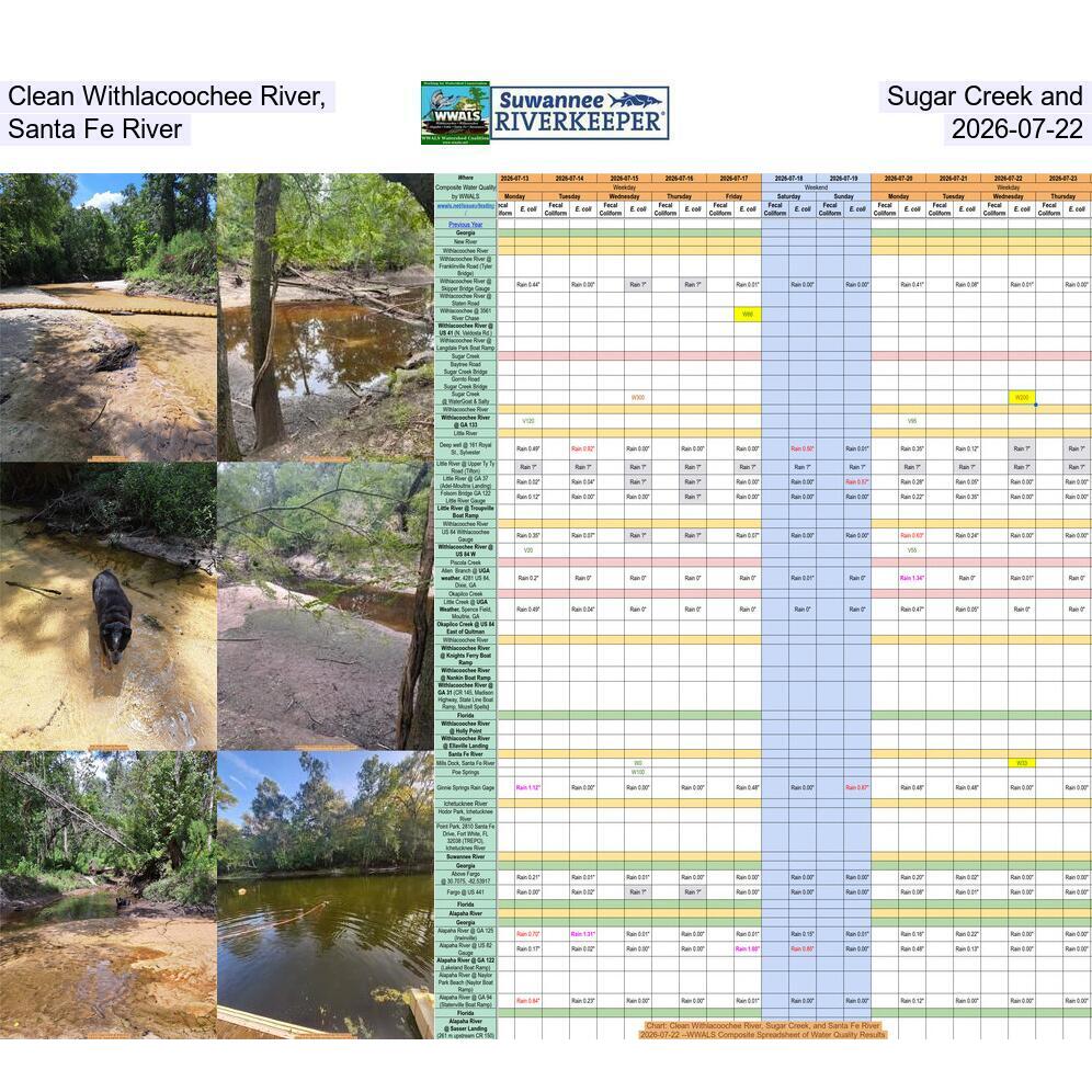 Clean Withlacoochee River, Sugar Creek, and Santa Fe River, 2026-07-22