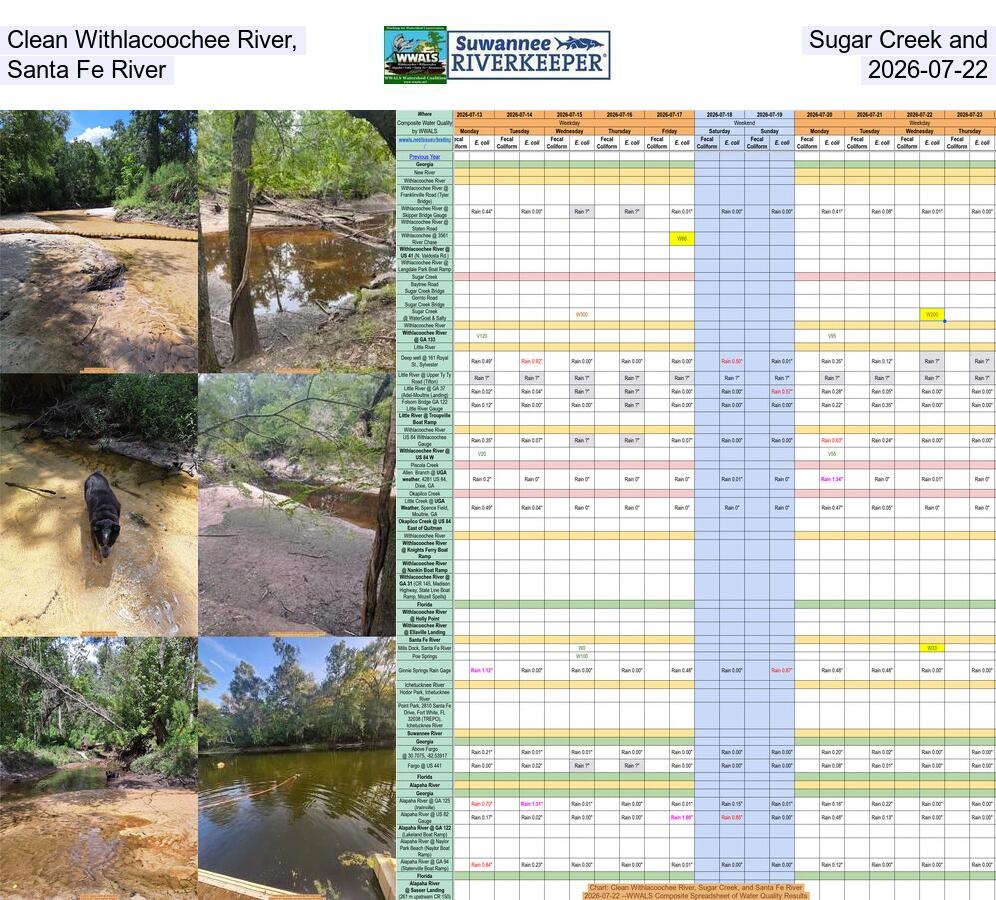 [Clean Withlacoochee River, Sugar Creek, and Santa Fe River, 2026-07-22]