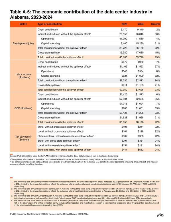 Page 047