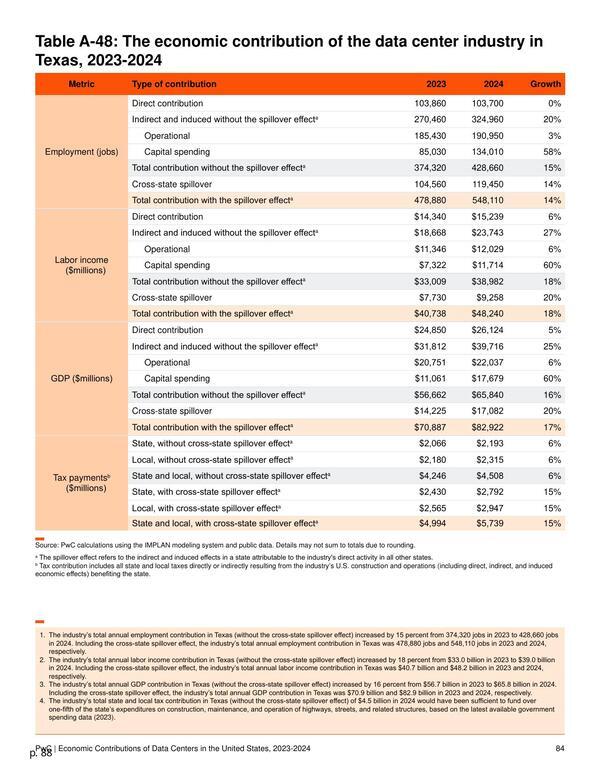 Page 090