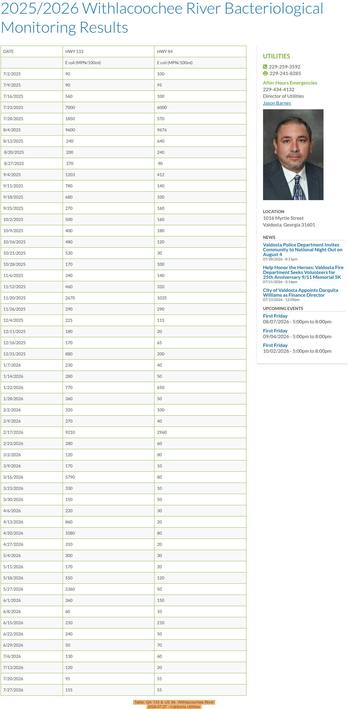 Table: GA 133 & US 84, Withlacoochee River 2026-07-27 --Valdosta Utilities