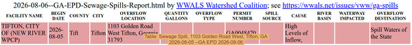 [Table: Sewage Spill, 1103 Golden Road West, Tifton, GA, 2026-08-05 --GA EPD 2026-08-06]