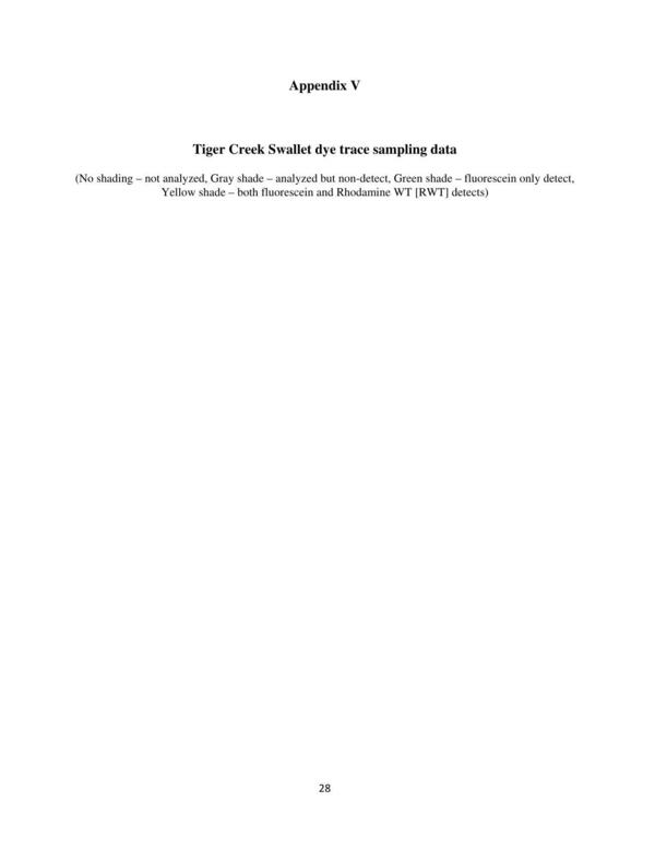 Appendix V: Tiger Creek Swallet dye trace sampling data