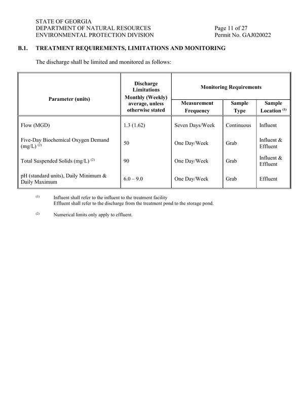 B.1. TREATMENT REQUIREMENTS, LIMITATIONS AND MONITORING