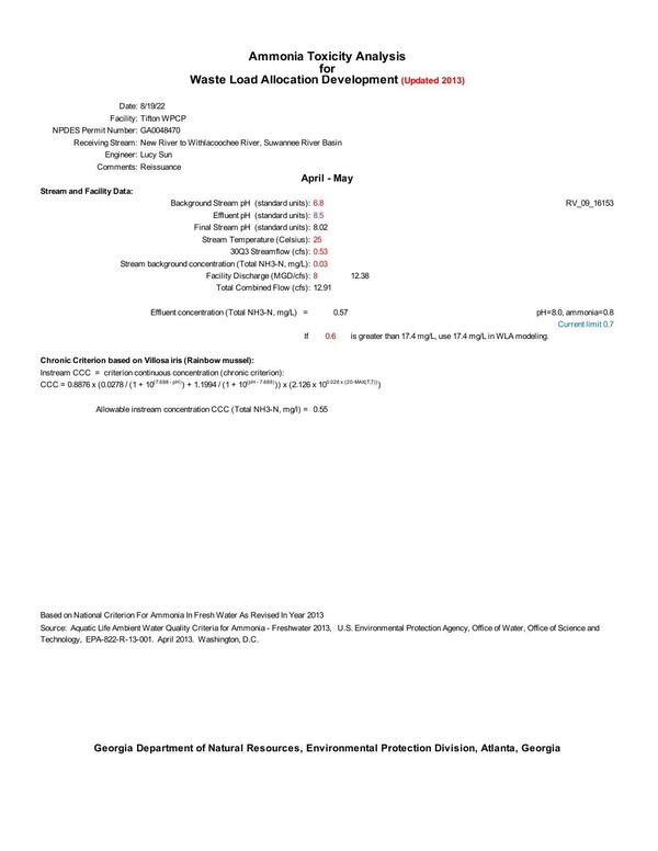 [Ammonia Toxicity Analysis]