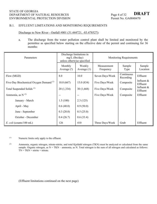 [B.1. EFFLUENT LIMITATIONS AND MONITORING REQUIREMENTS]