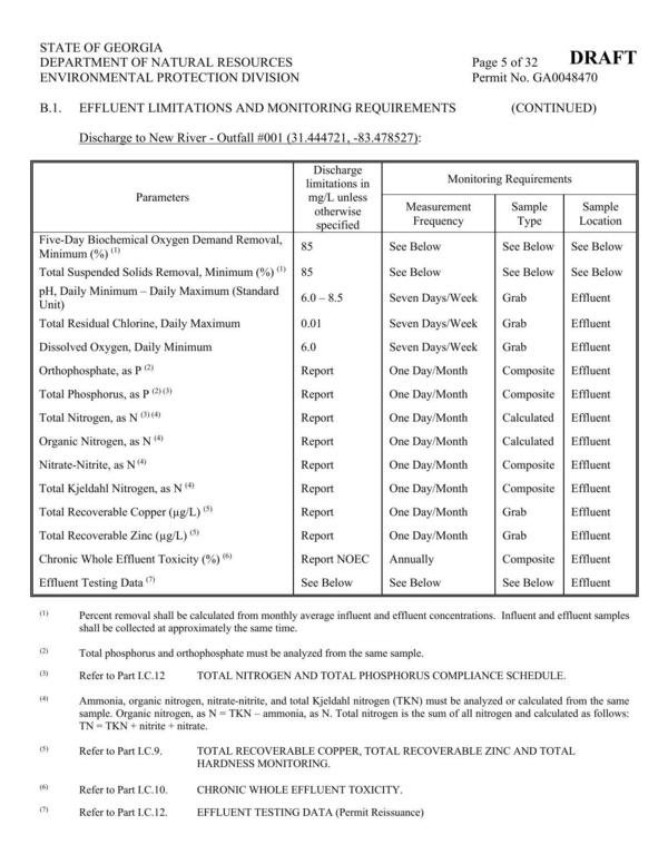 [limitations in Monitoring Requirements]