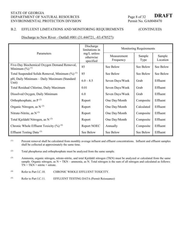 [limitations in Monitoring Requirements]