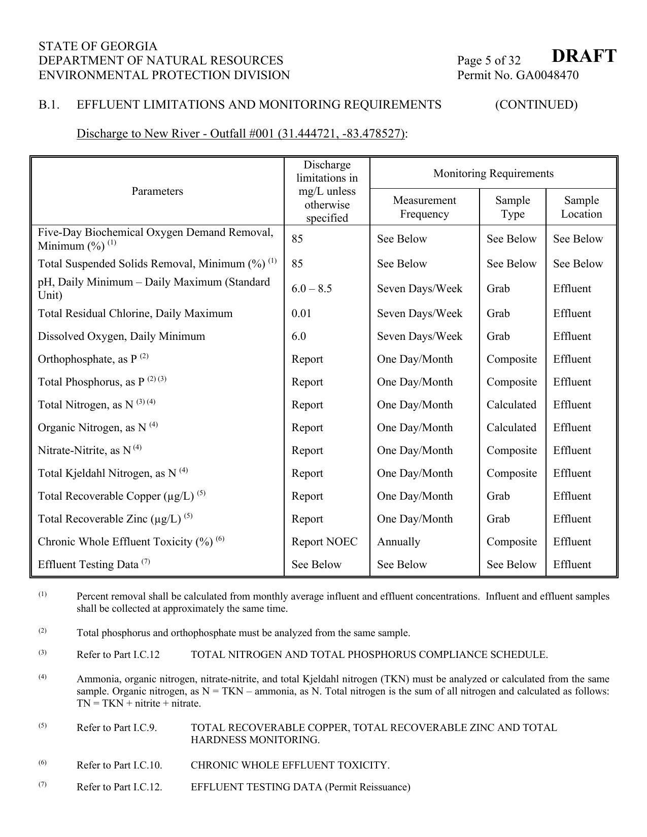 limitations in Monitoring Requirements