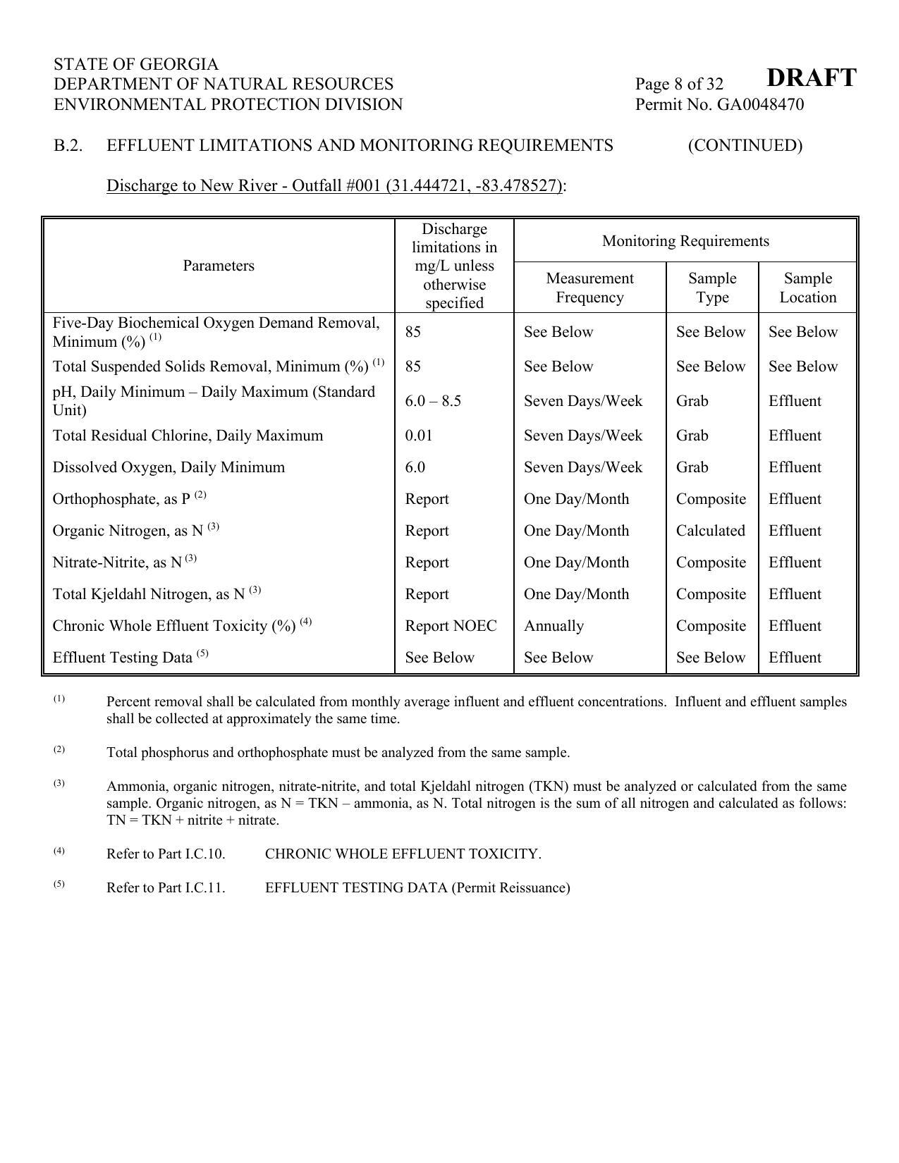 limitations in Monitoring Requirements