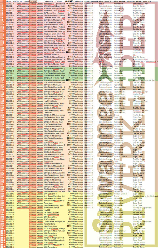 [All Valdosta sewage spills 2015-2018]