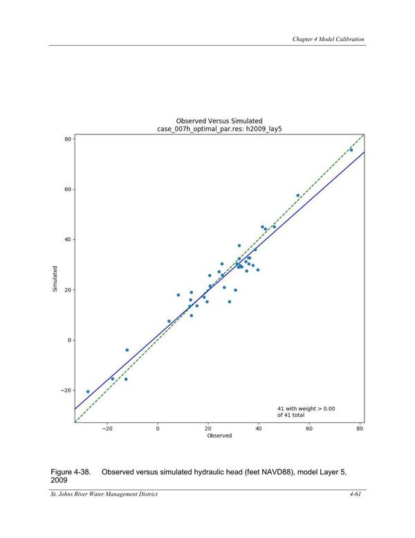 Figure 4-38. Observed versus simulated hydraulic head (feet NAVD88), model Layer 5,