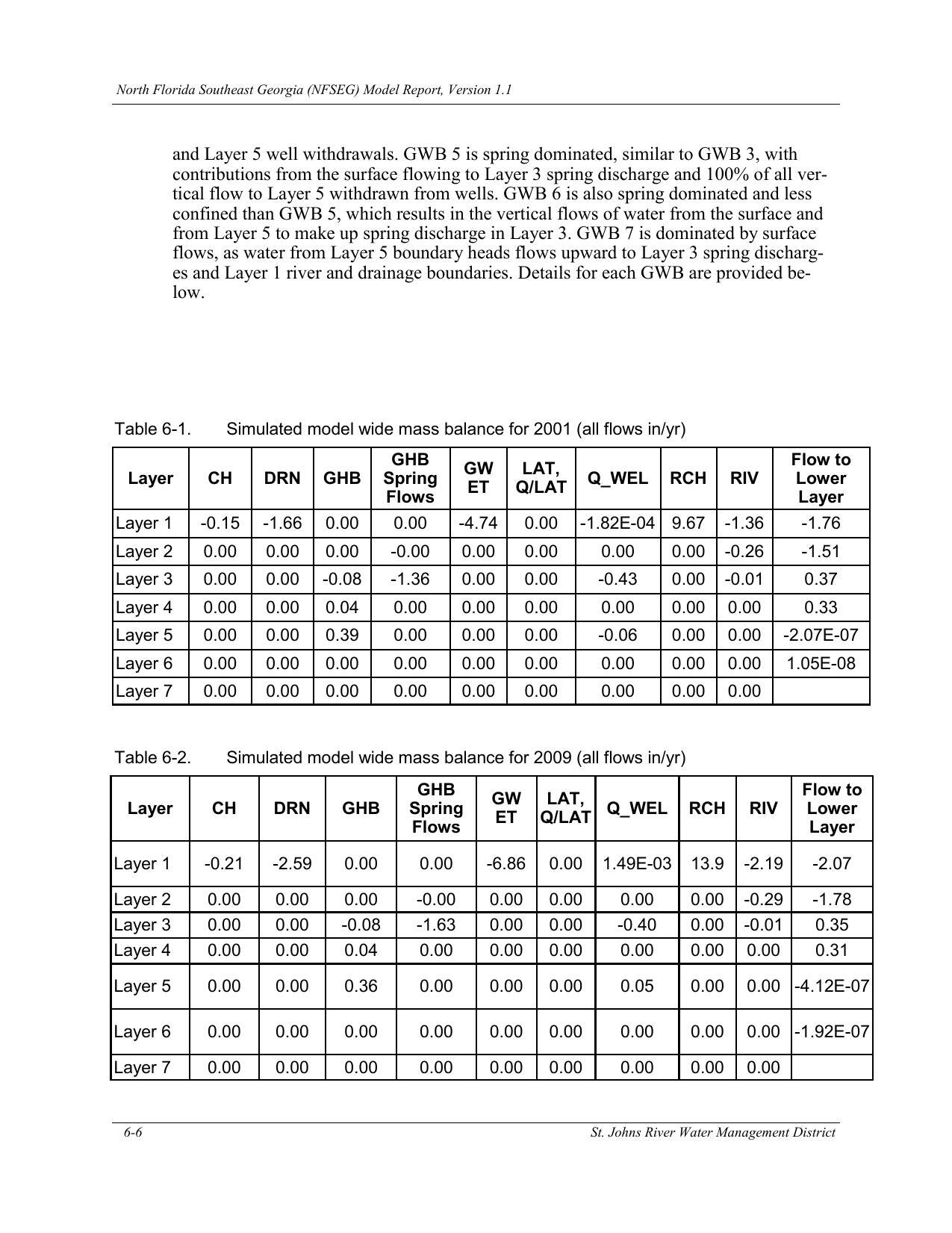 Table 6-2. Simulated model wide mass balance for 2009 (all flows in/yr)