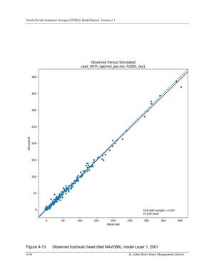 [Figure 4-13. Observed hydraulic head (feet NAVD88), model Layer 1, 2001]