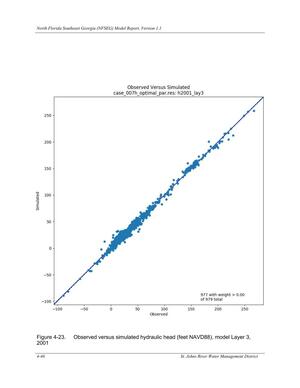 [Figure 4-23. Observed versus simulated hydraulic head (feet NAVD88), model Layer 3, 2001]