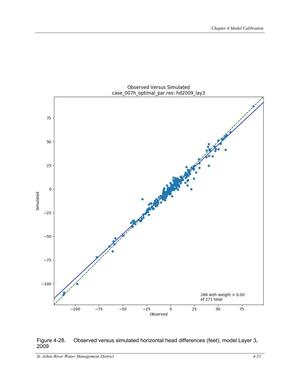 [Figure 4-28. Observed versus simulated horizontal head differences (feet), model Layer 3,]