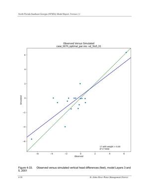 [Figure 4-33. Observed versus simulated vertical head differences (feet), model Layers 3 and]