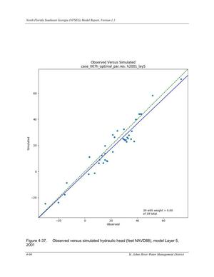 [Figure 4-37. Observed versus simulated hydraulic head (feet NAVD88), model Layer 5,]