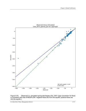 [Figure 4-43. Observed vs. simulated spring discharges (cfs), 2001 (sign convention for flows]