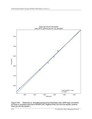 [Figure 4-46. Observed vs. simulated spring-group discharges (cfs), 2009 (sign convention]