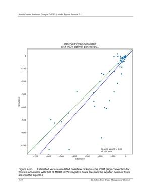 [Figure 4-53. Estimated versus simulated baseflow pickups (cfs), 2001 (sign convention for]