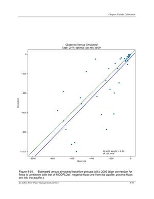 [Figure 4-54. Estimated versus simulated baseflow pickups (cfs), 2009 (sign convention for]