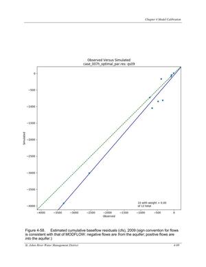 [Figure 4-58. Estimated cumulative baseflow residuals (cfs), 2009 (sign convention for flows]