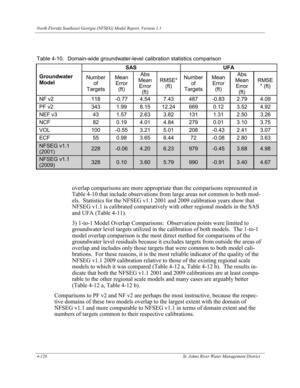 [Table 4-10. Domain-wide groundwater-level calibration statistics comparison]