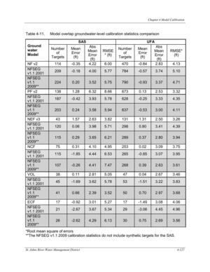 [Table 4-11. Model overlap groundwater-level calibration statistics comparison]