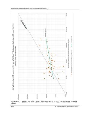 [Figure 4-88. Scatter plot of NF v2 UFA transmissivity vs. NFSEG APT database, confined]