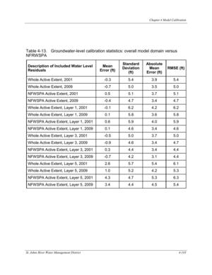 [Table 4-13. Groundwater-level calibration statistics: overall model domain versus]